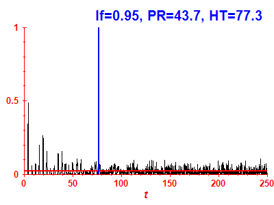 Survival probability